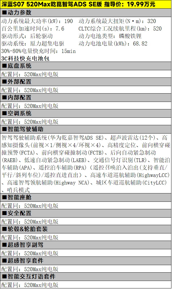 16.99万元起，深蓝S07的纯电车型该怎么选